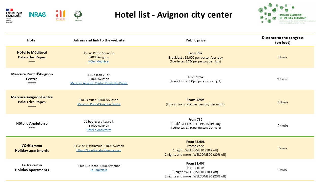 Hotel list LMFB